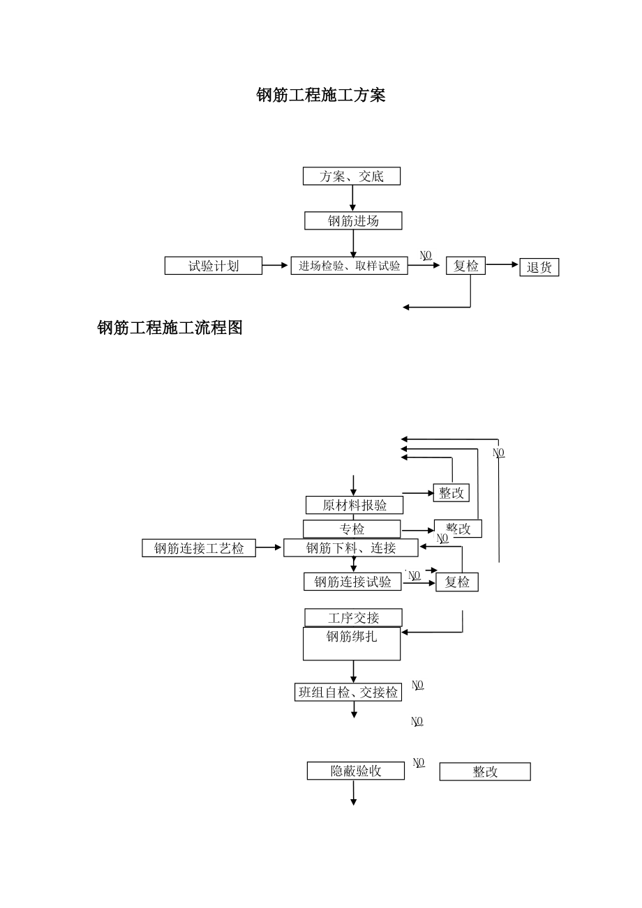 小区住宅楼工程钢筋施工方案.doc_第3页