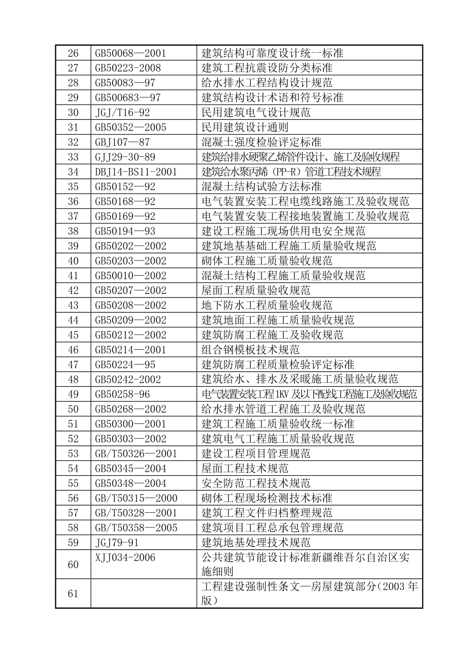 旅客站食堂维修改造工程施工方案.doc_第3页