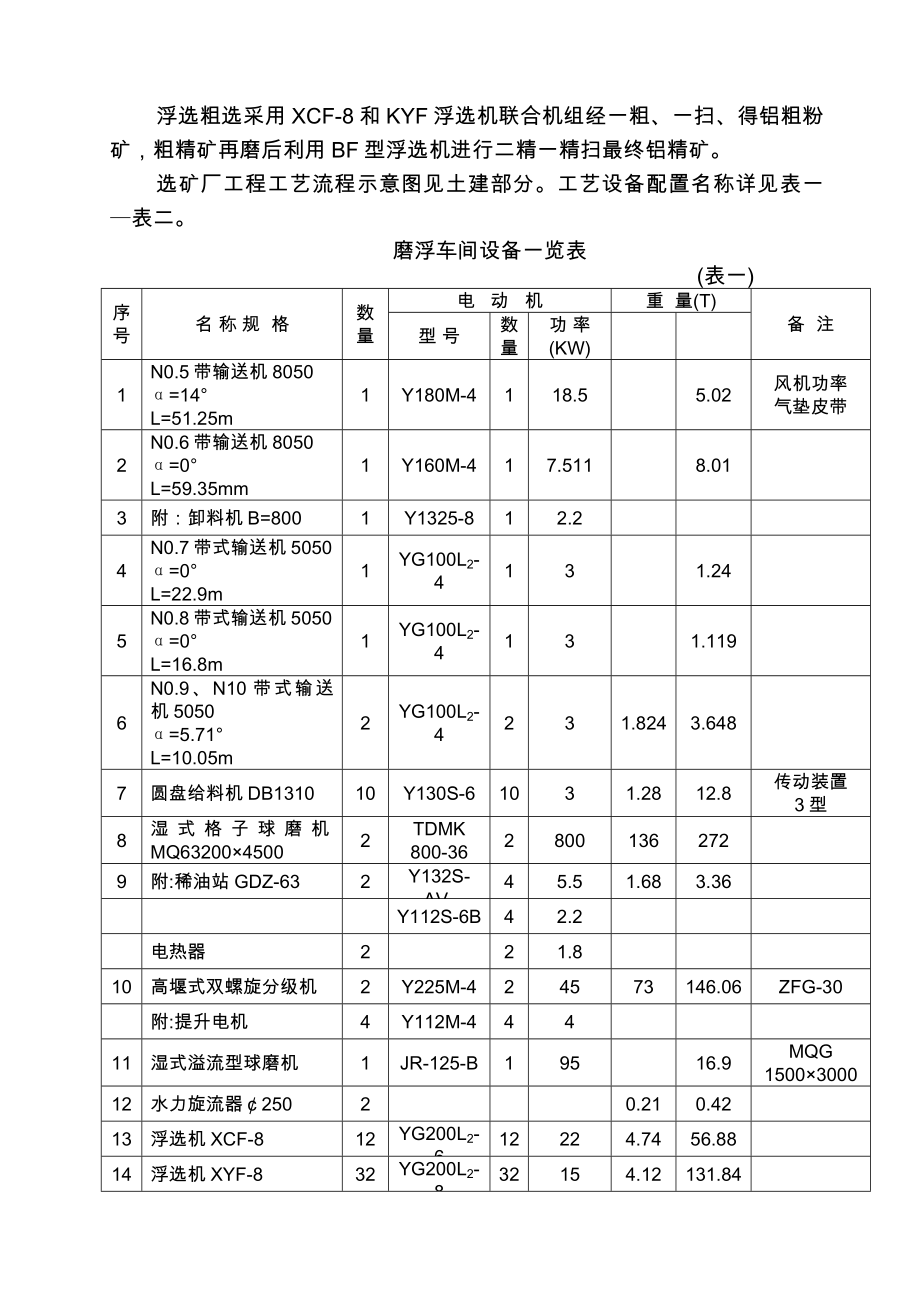 氧化铝选矿系统施工方案安装.doc_第2页