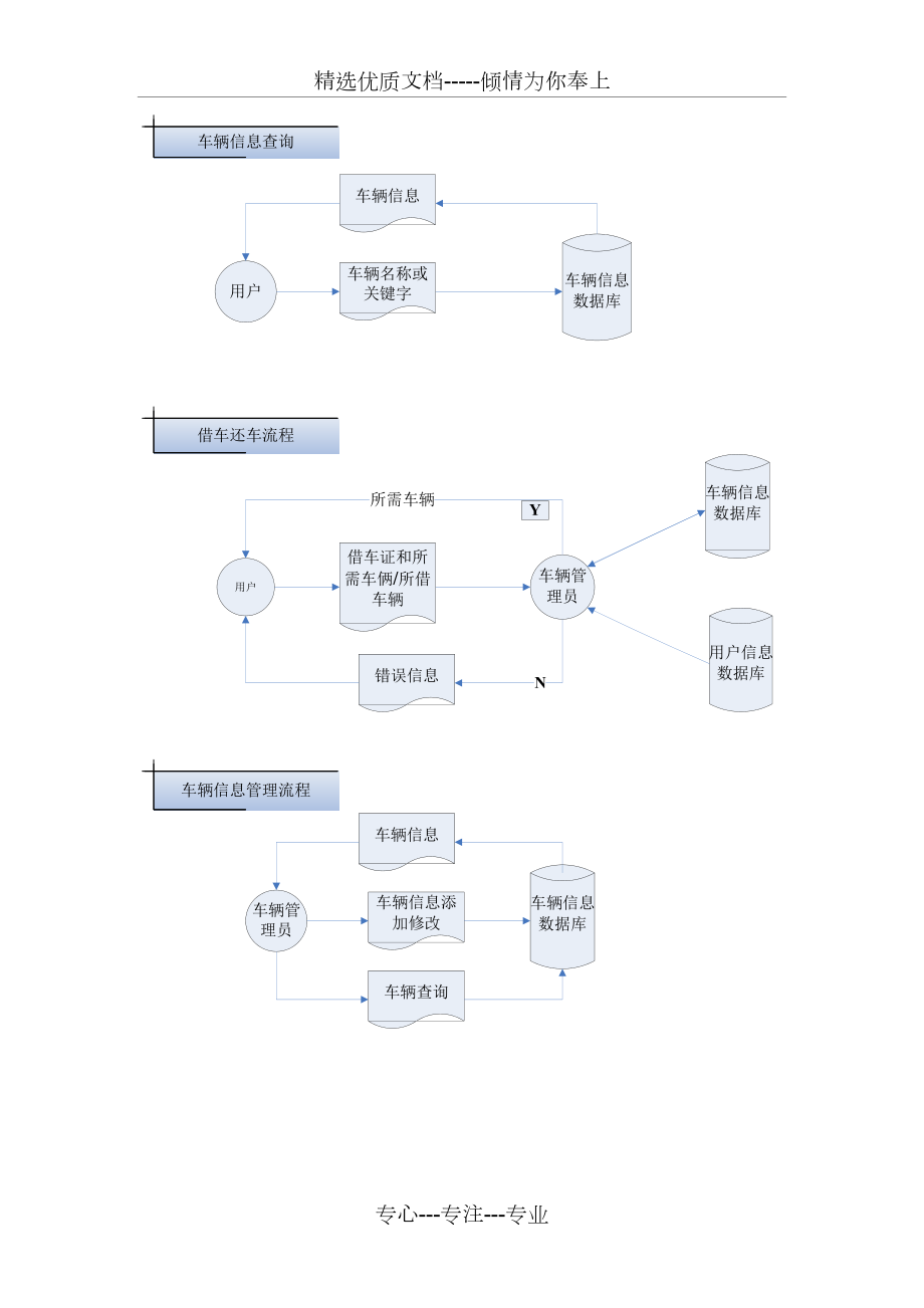 租车系统详细设计.doc_第3页