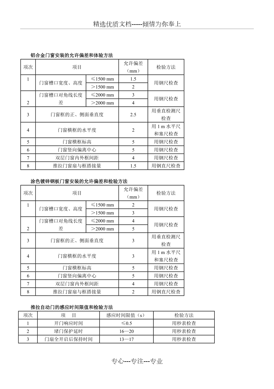 装饰装修工程允许偏差.doc_第3页