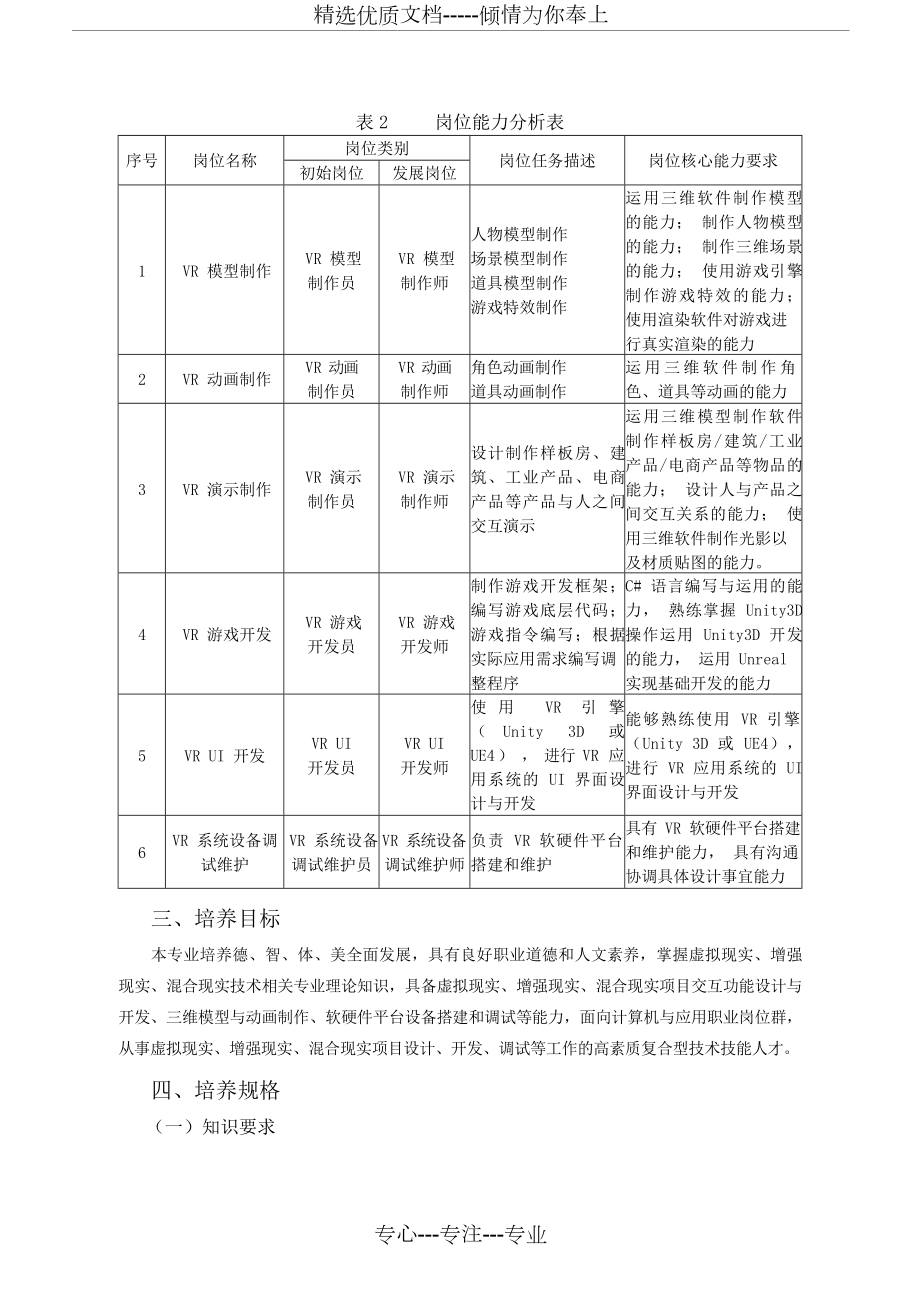 虚拟现实应用技术专业人才培养方案-rrl.docx_第2页