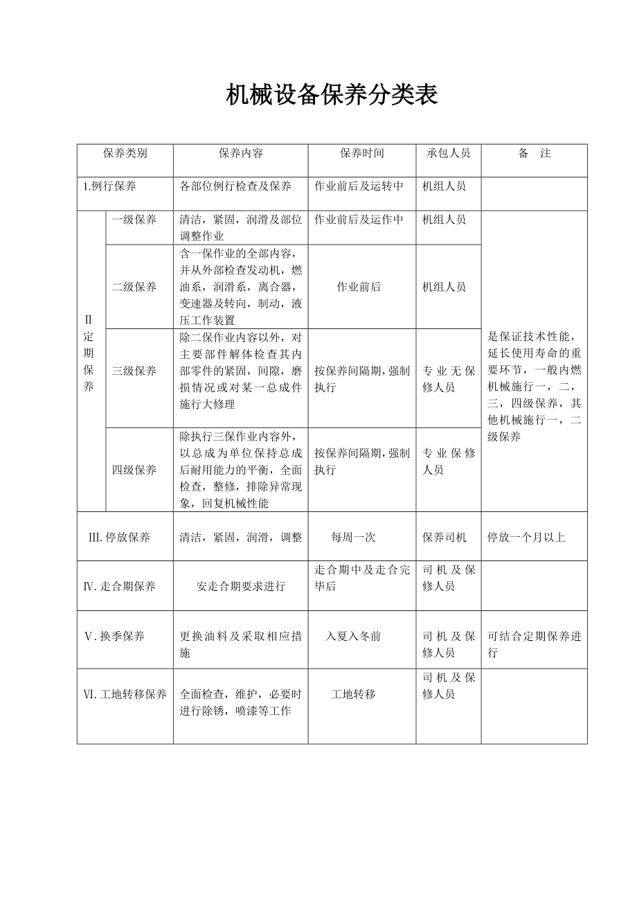 施工现场机械设备管理制度2592901.doc_第3页