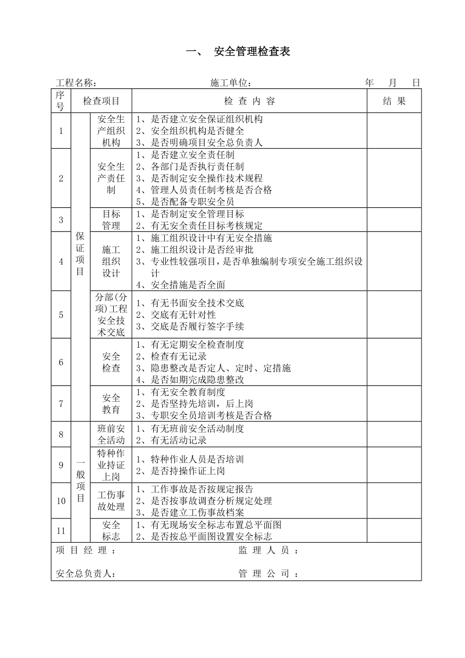 施工现场安全管理检查表.doc_第1页