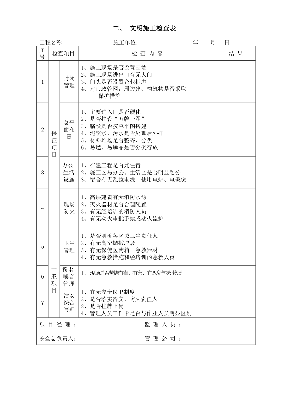 施工现场安全管理检查表.doc_第2页