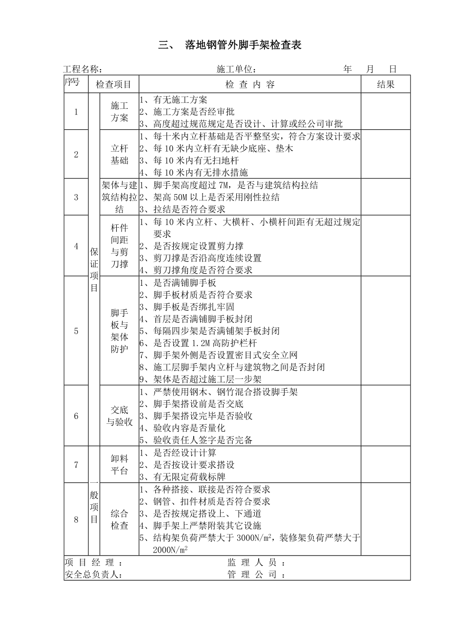 施工现场安全管理检查表.doc_第3页