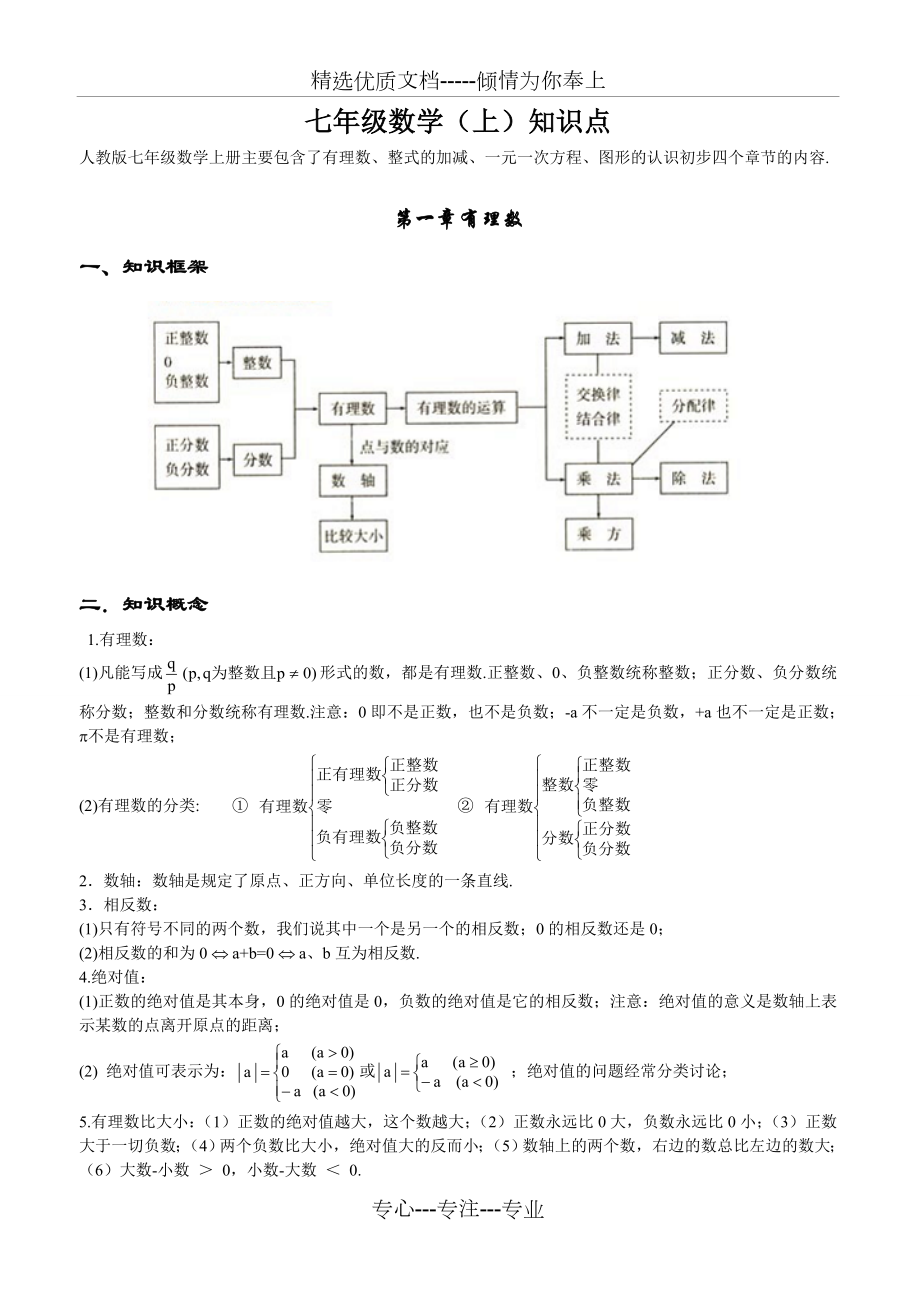 初中数学知识点全总结(齐全).doc_第1页