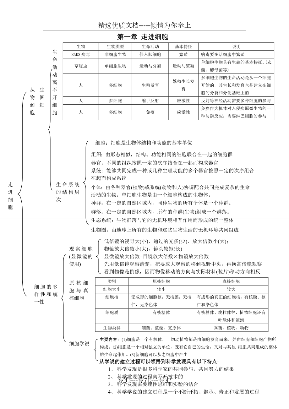 生物必修一知识框架图.doc_第1页