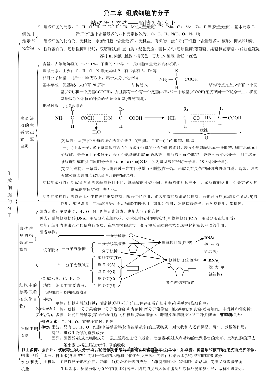 生物必修一知识框架图.doc_第2页