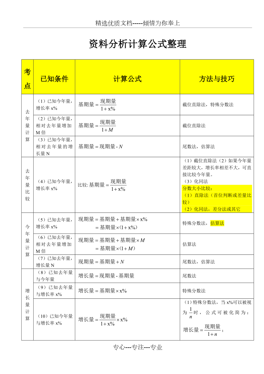 分析计算公式整理.doc_第1页