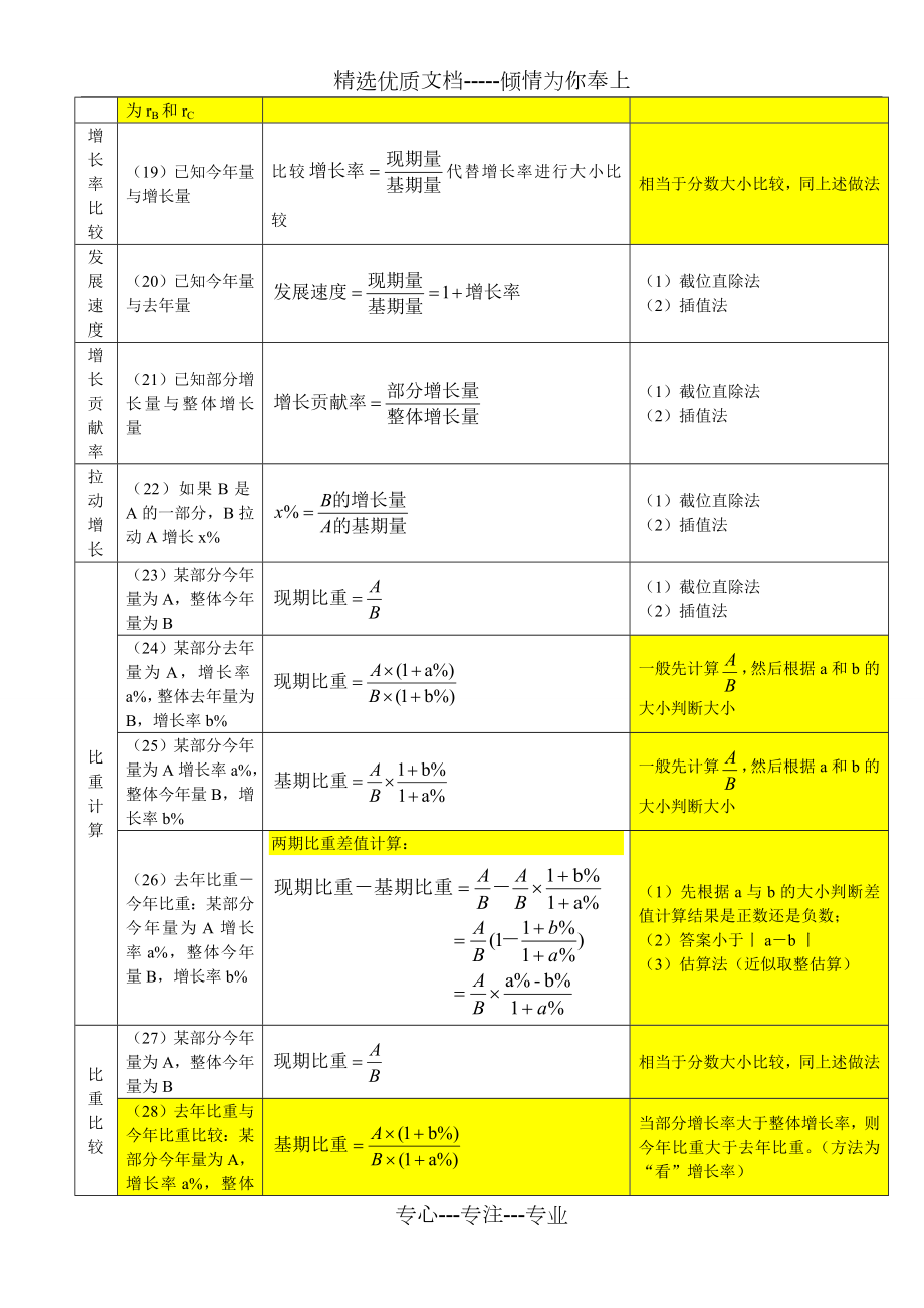 分析计算公式整理.doc_第3页