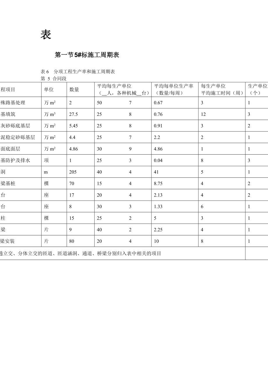 北京六环路投标施工组织设计方案.doc_第2页