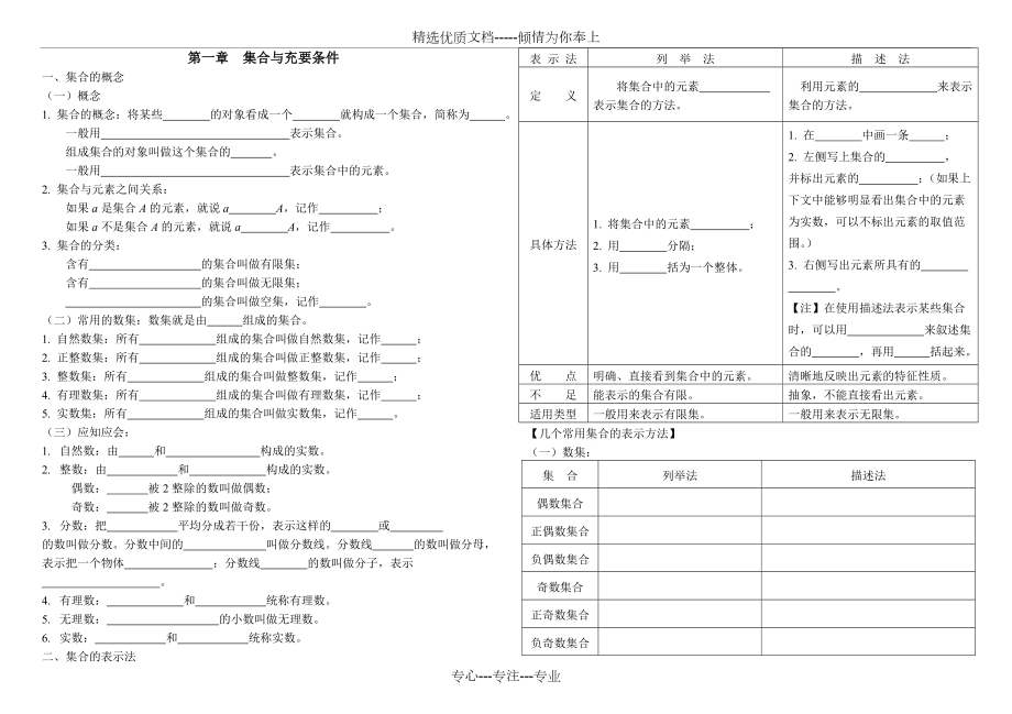 职高数学基础模块各章节复习提纲.doc_第1页