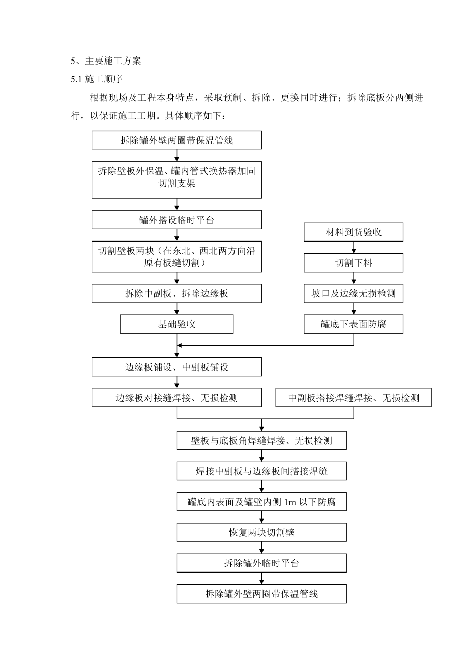 更换罐底施工组织设计.doc_第1页