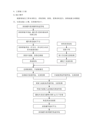 更换罐底施工组织设计.doc