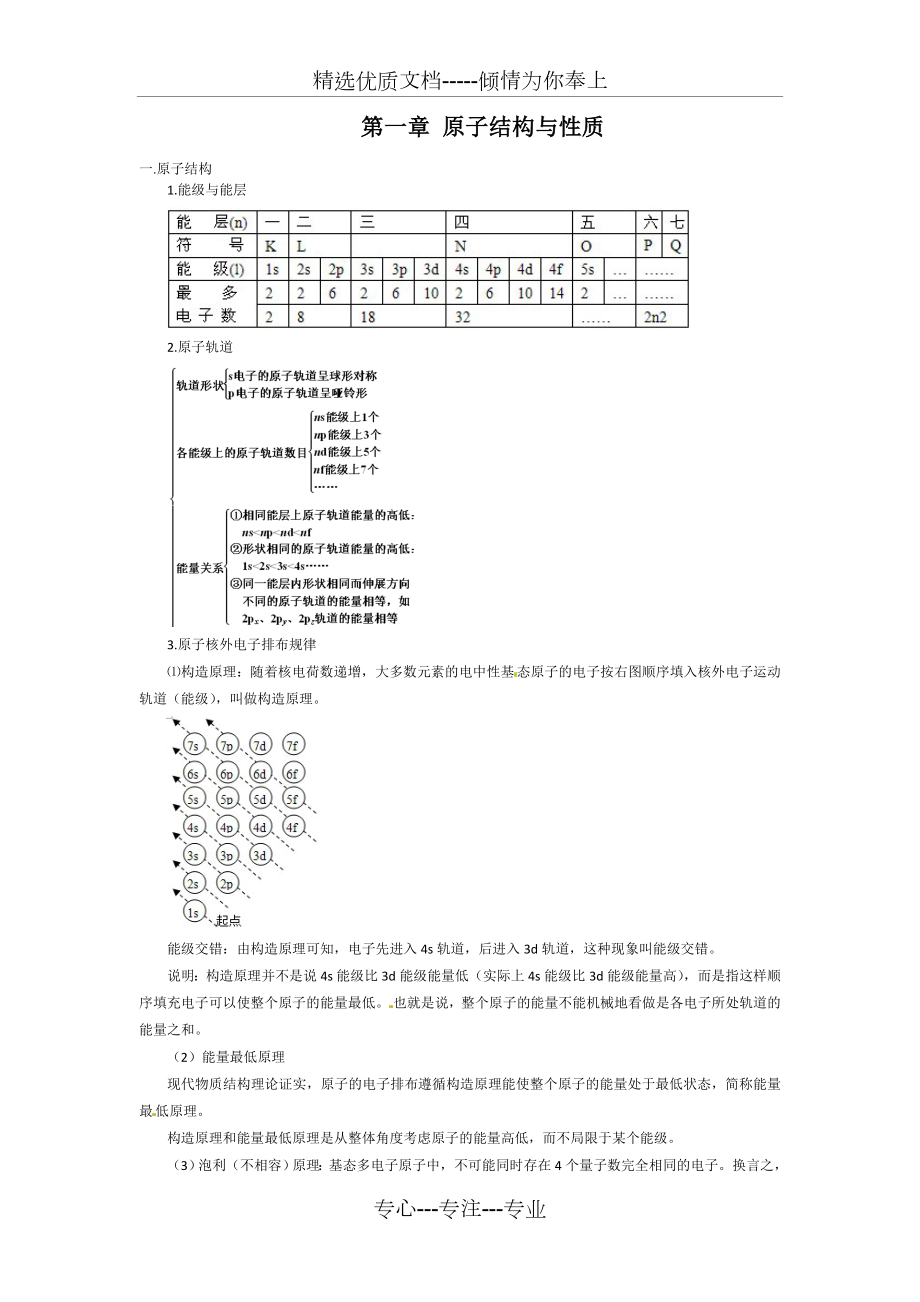 化学选修三知识点.docx_第1页