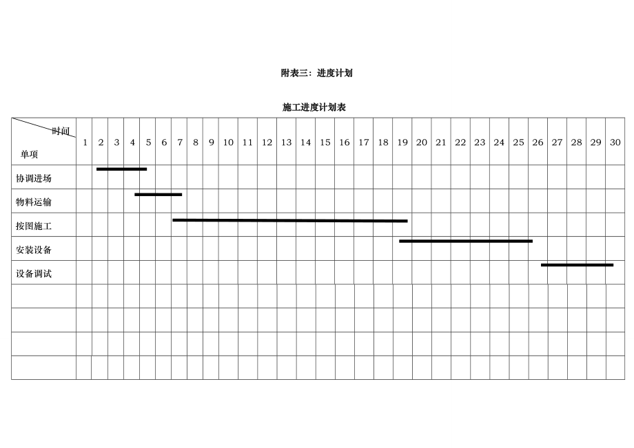 光缆线路施工组织方案.doc_第3页