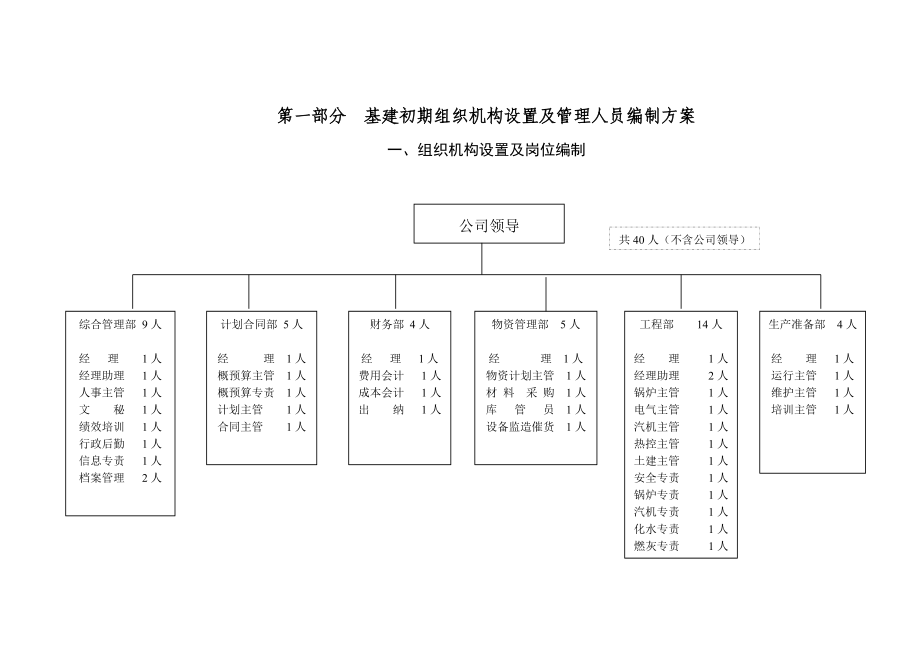 电厂建设期组织机构及人员.doc_第2页