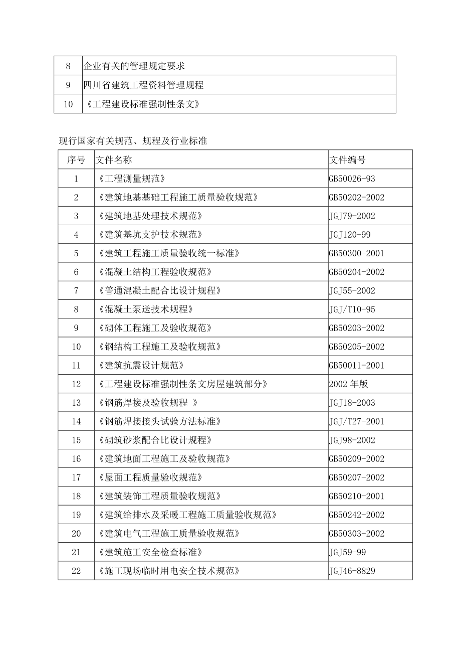 公园城一期施工组织设计.doc_第2页