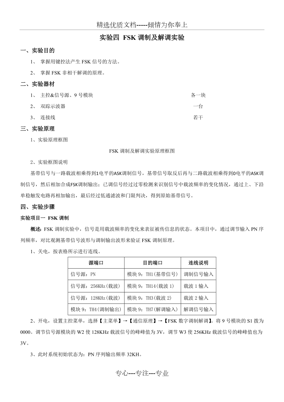 FSK调制及解调实验报告.docx_第1页