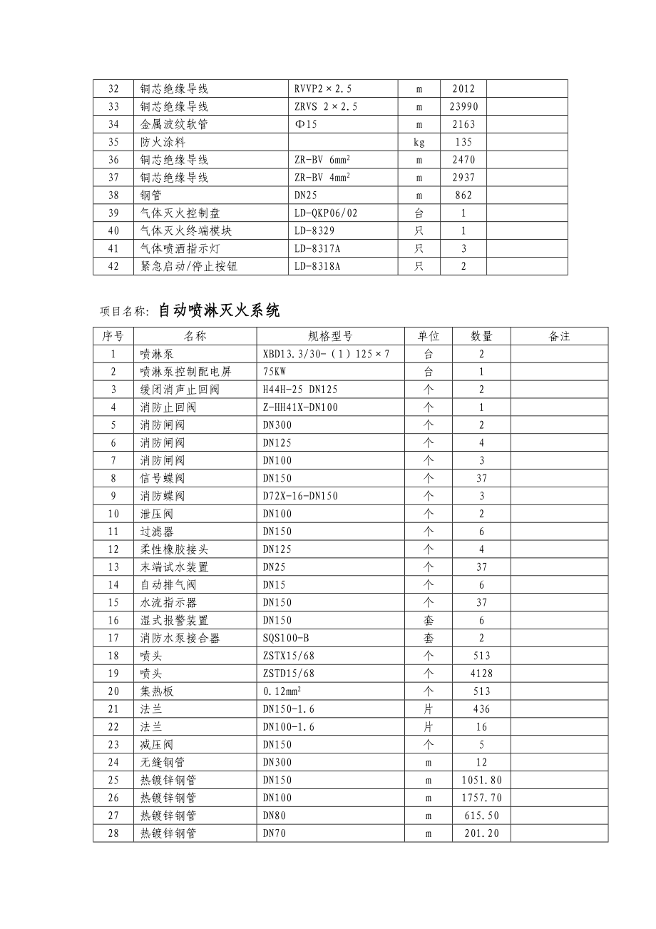 消防工程施工组织设计12.doc_第3页