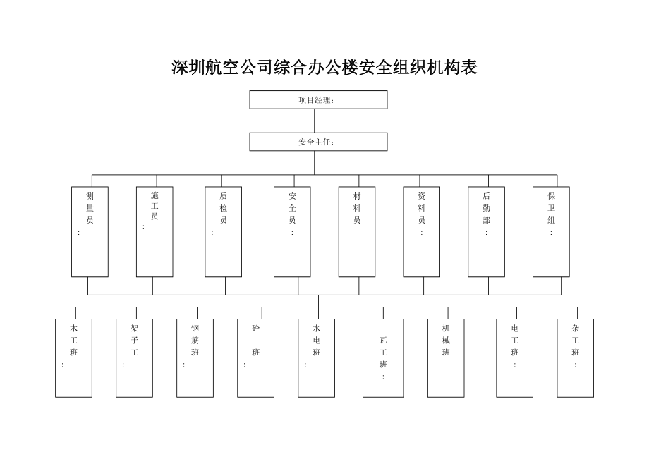 深圳航空公司综合办公楼安全组织机构表.doc_第1页