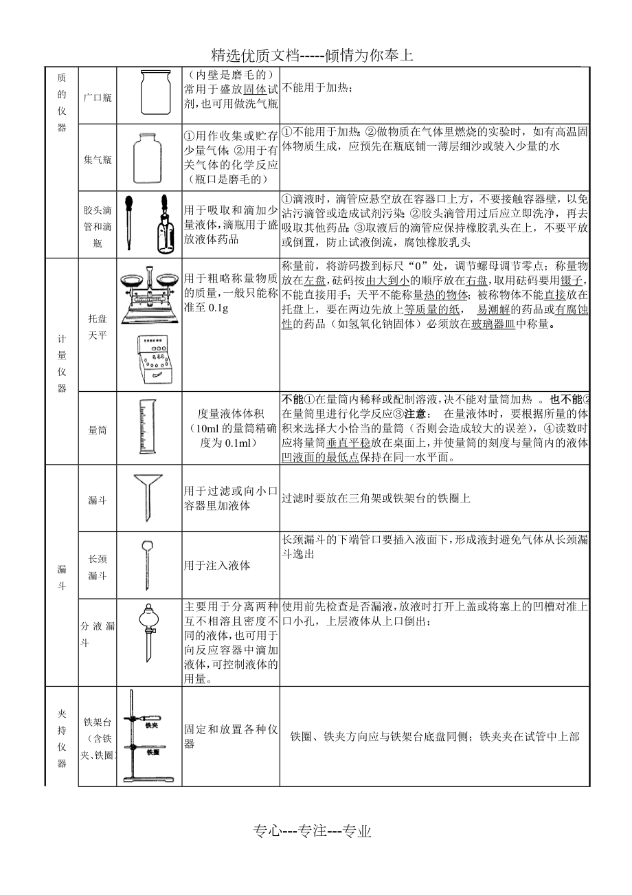 初三化学分章知识点总结.doc_第3页