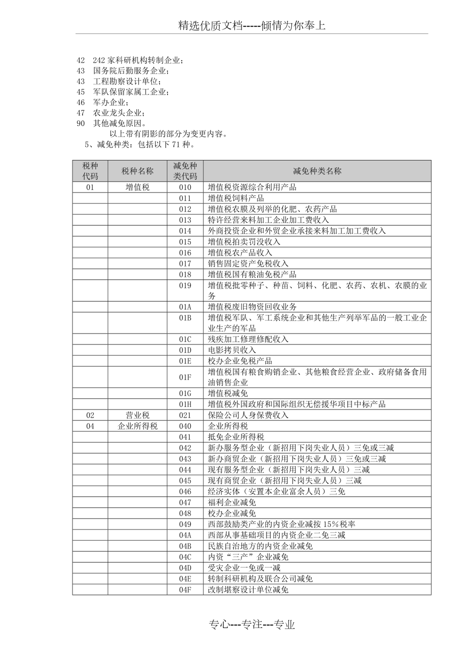 纳税人减免税申请审批表.doc_第3页