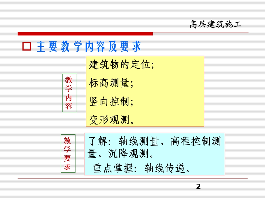 高层建筑施工测量.ppt_第2页