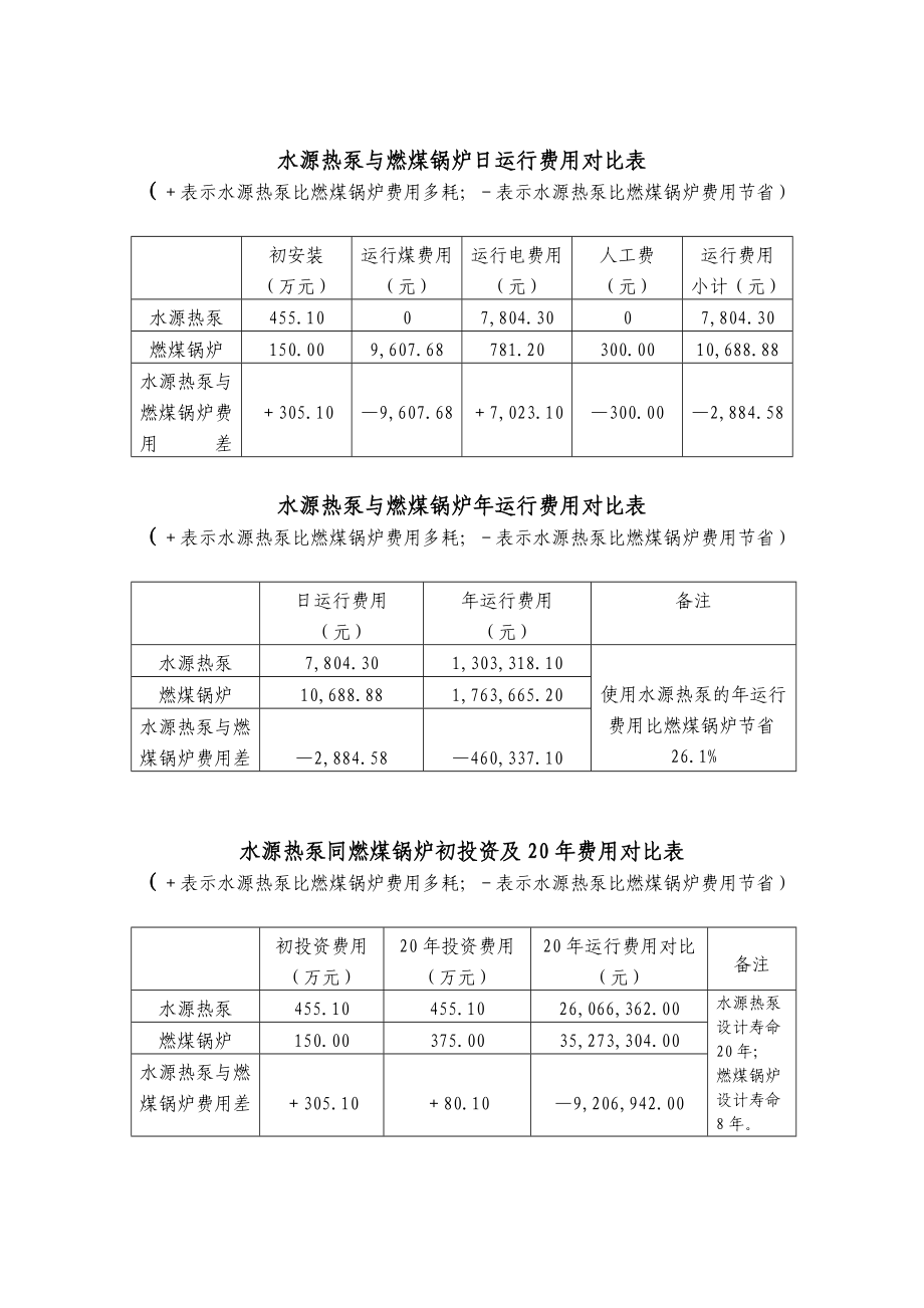 珲金夏时代广场水源热泵工程可行性研究报告(优秀可研报告).doc_第3页