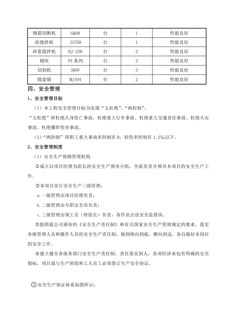 地块房产开发项目安全组织设计.doc_第3页