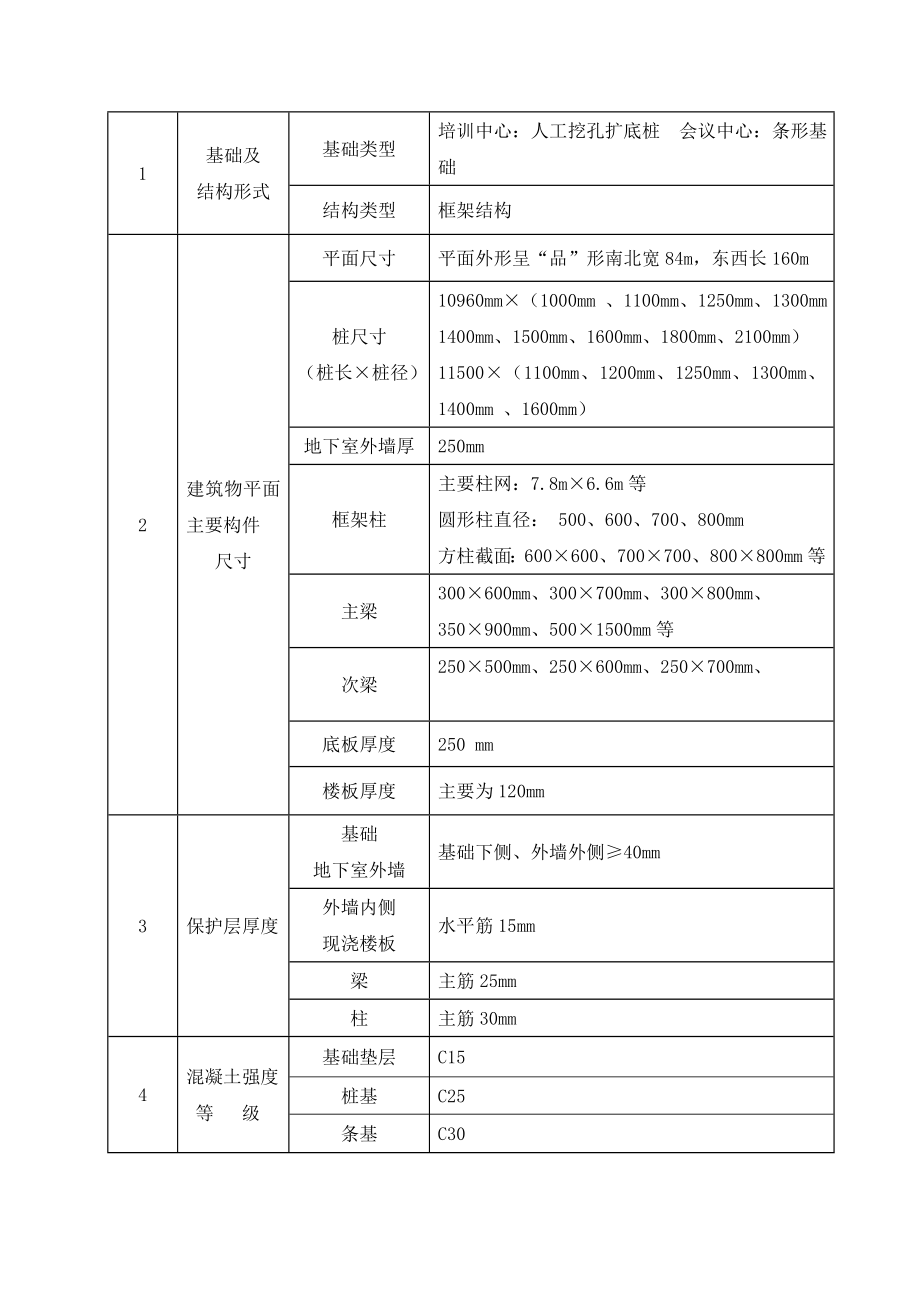 模板工程施工方案8.doc_第3页