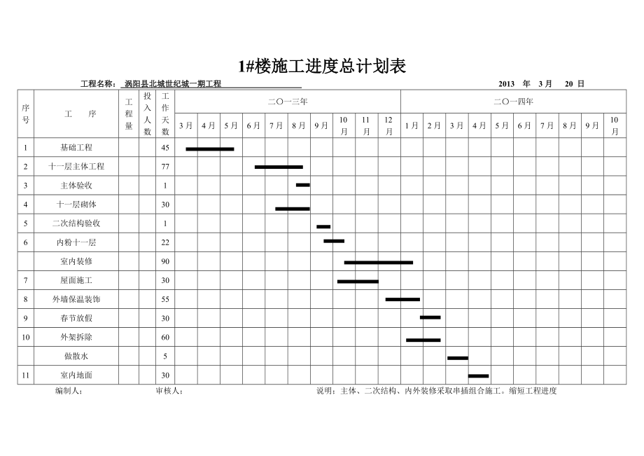 本周施工进度计划表.doc_第1页