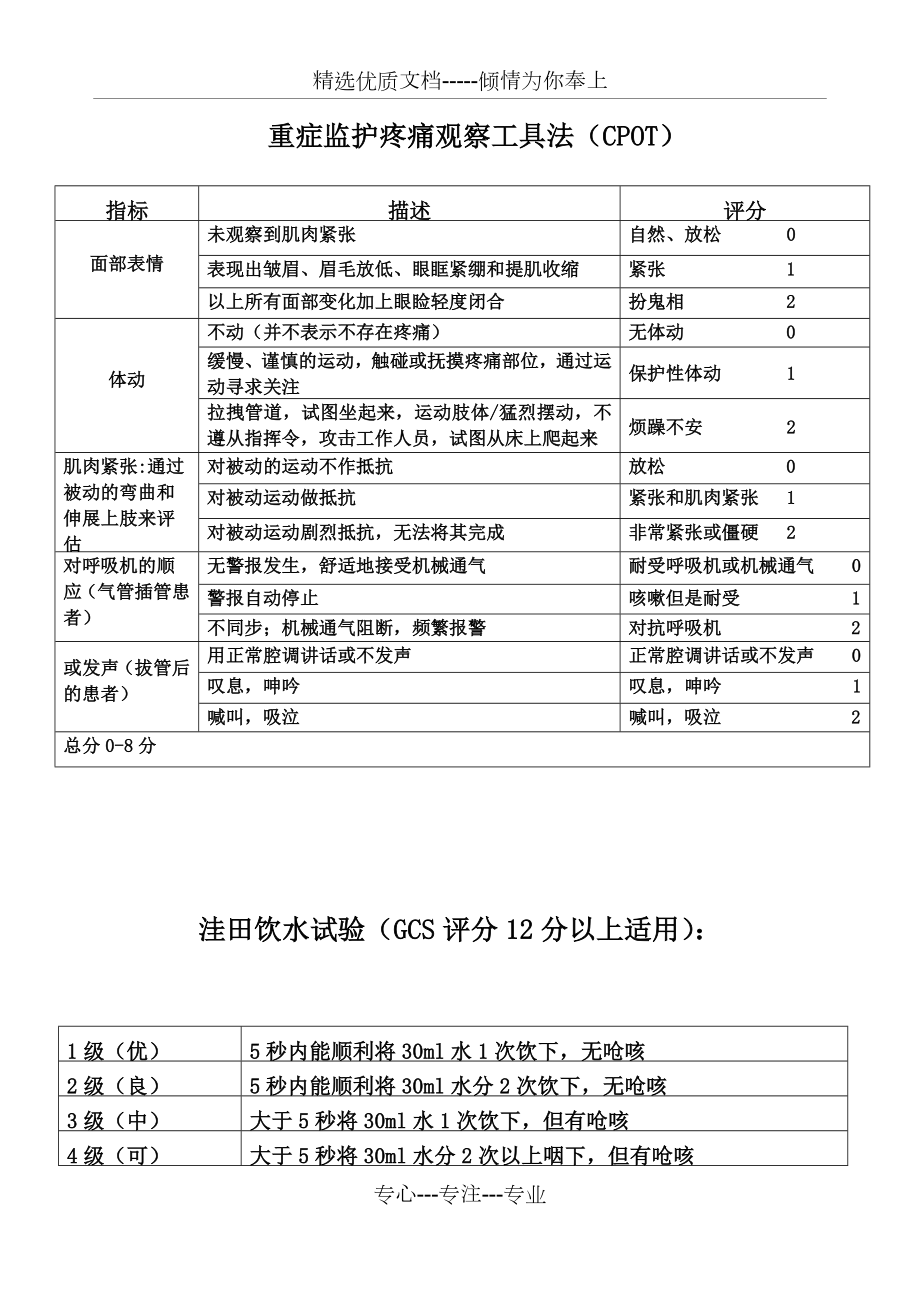 ICU-常用评分表.docx_第1页