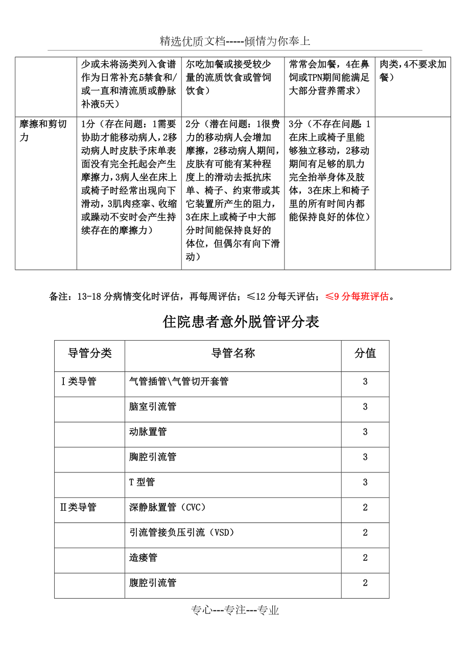 ICU-常用评分表.docx_第3页