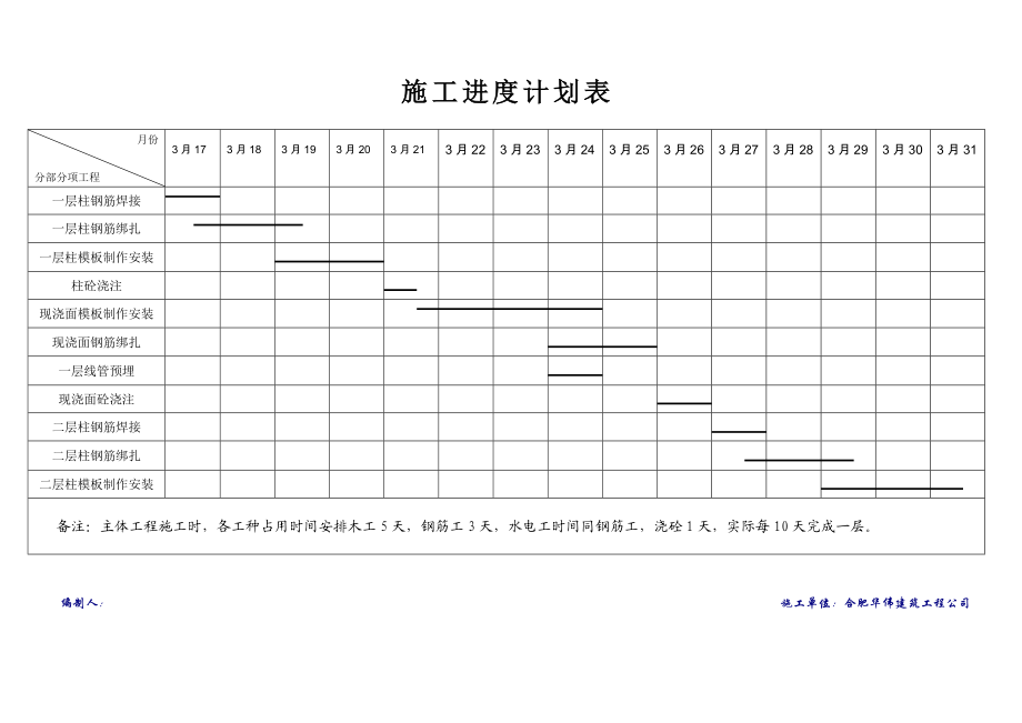 施工进度计划表.doc_第2页