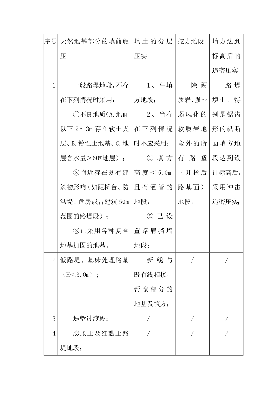 冲击碾压施工作业指导书.doc_第3页