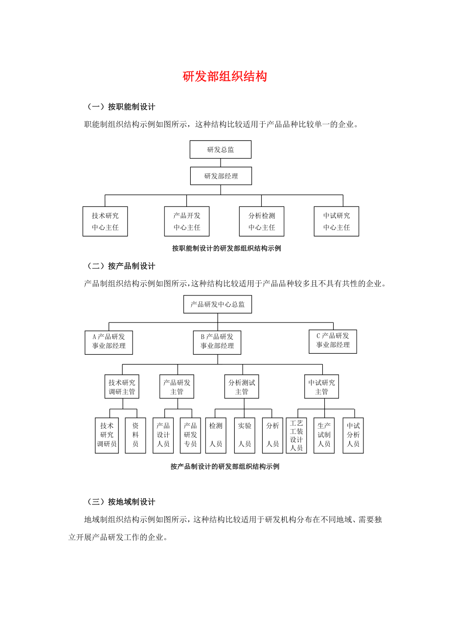 研发部组织结构.doc_第1页