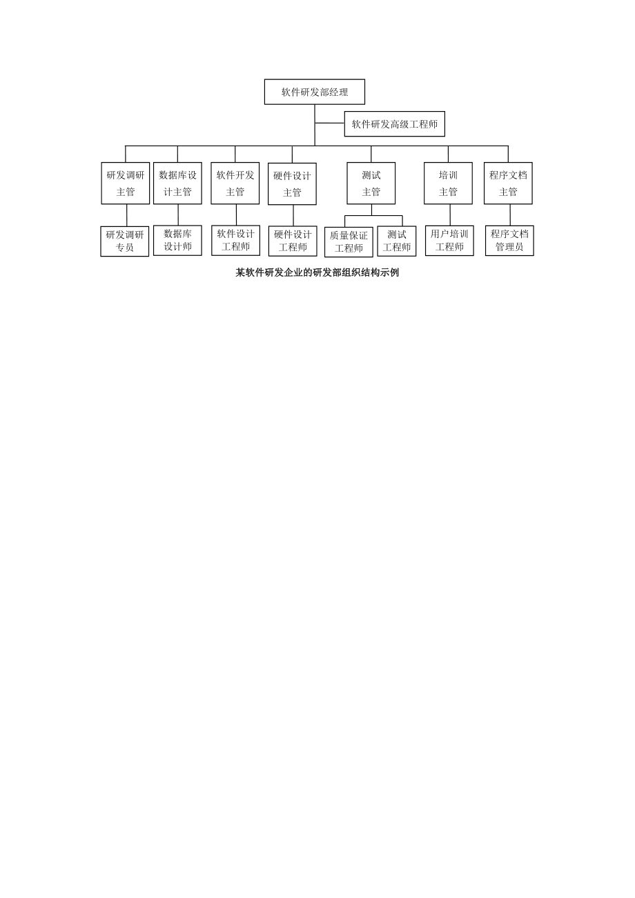 研发部组织结构.doc_第3页