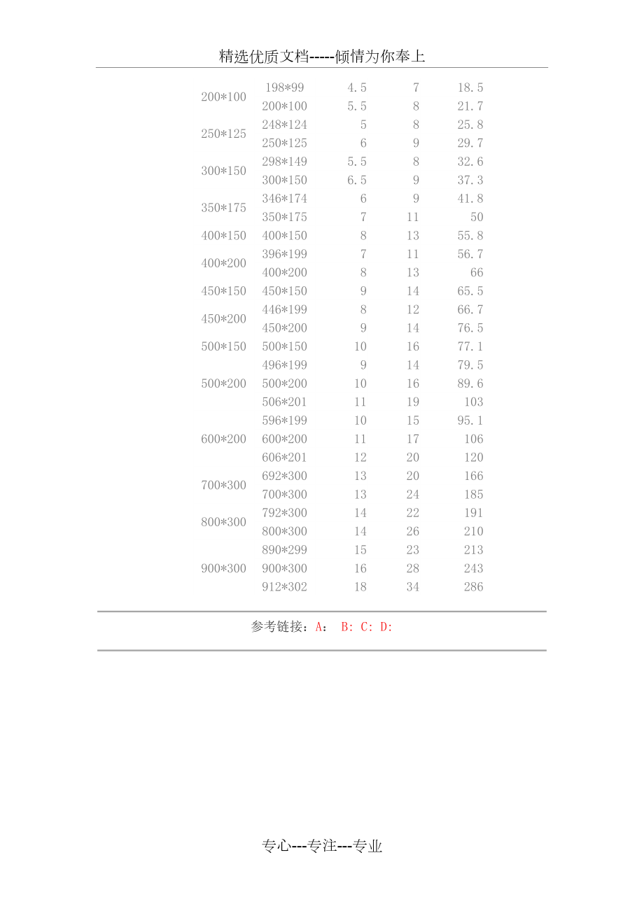 H型钢理论重量表.doc_第2页