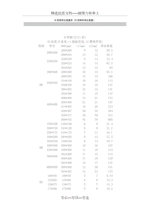 H型钢理论重量表.doc