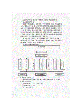 沥青混凝土工程初步施工组织设计.doc