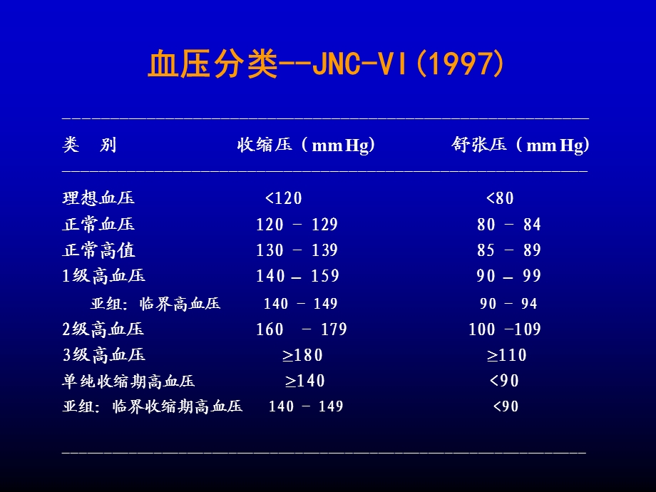 高血压诊断与治疗.ppt_第2页