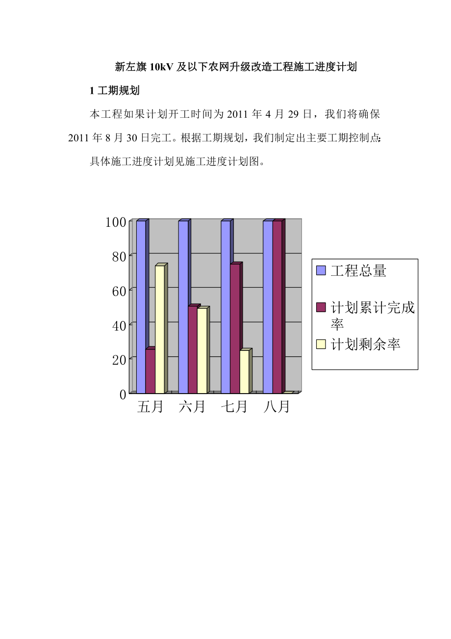 施工进度计划报审表.doc_第2页