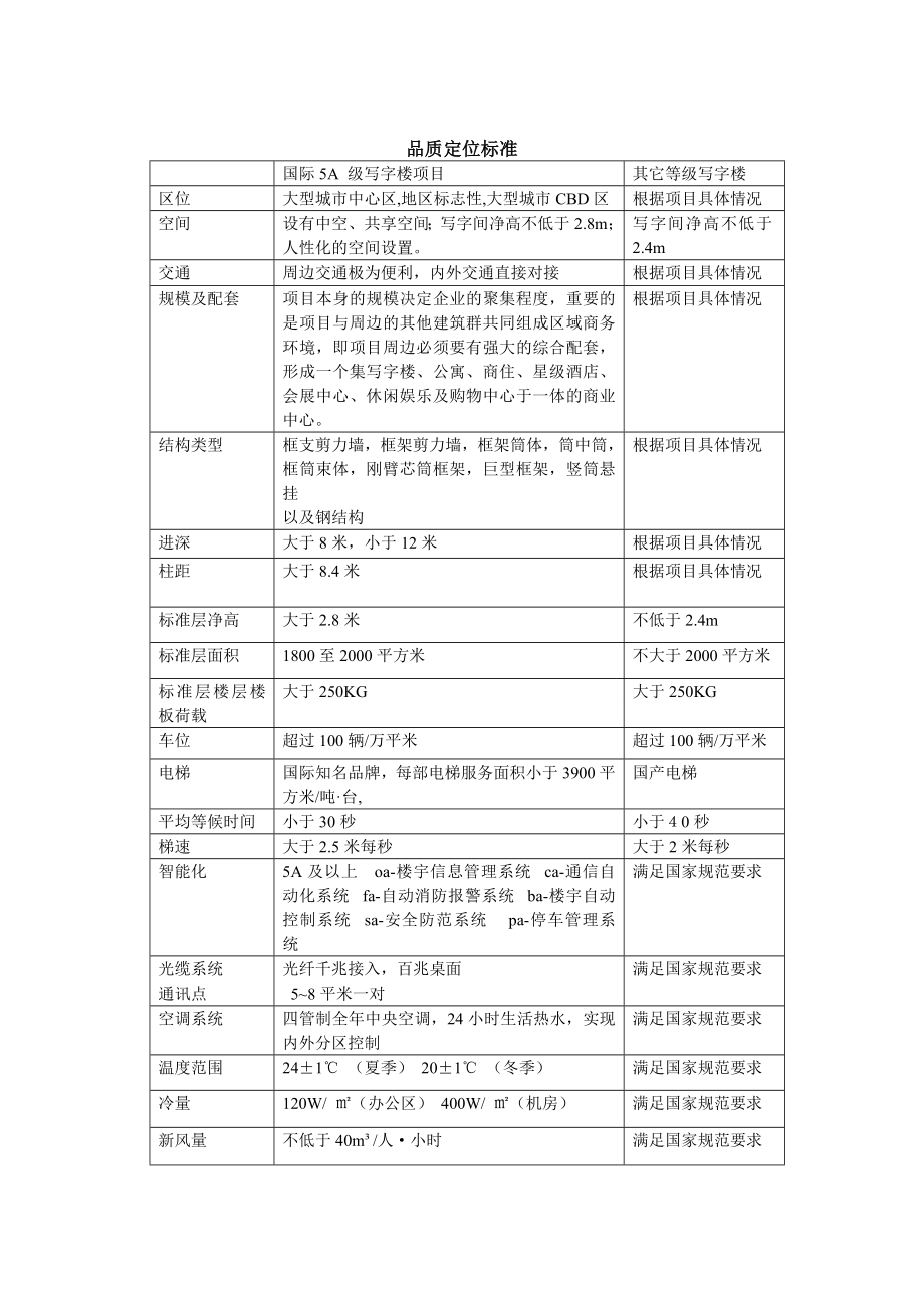 办公楼规划设计指引1.doc_第3页