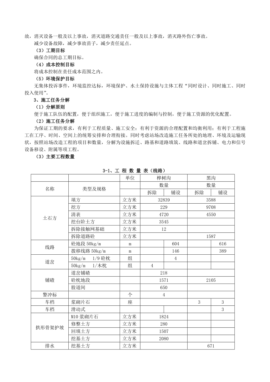 山装矿线铁路专用线改造工程改造施工组织设计.doc_第3页