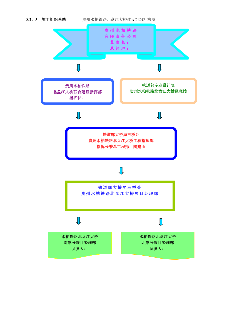 北盘江大桥施工组织设计方案11.4.doc_第3页