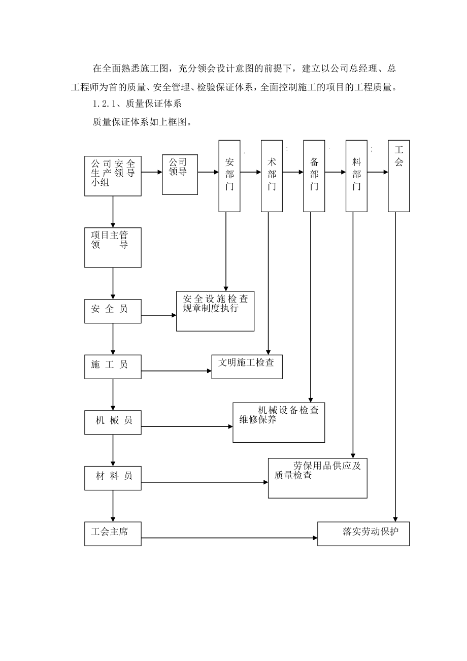 斗渠施工组织设计.doc_第3页