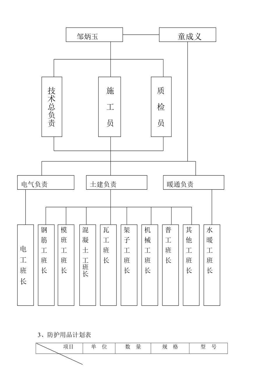 广汇和枫雅居安全施工方案.doc_第3页