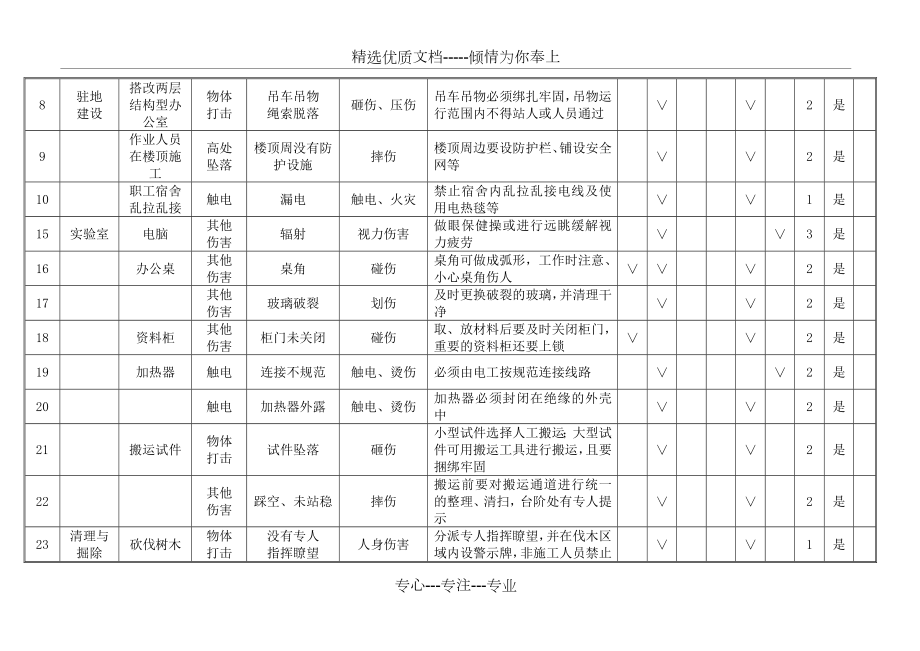 某高速公路工程施工危险源辨识及风险评价表.doc_第2页